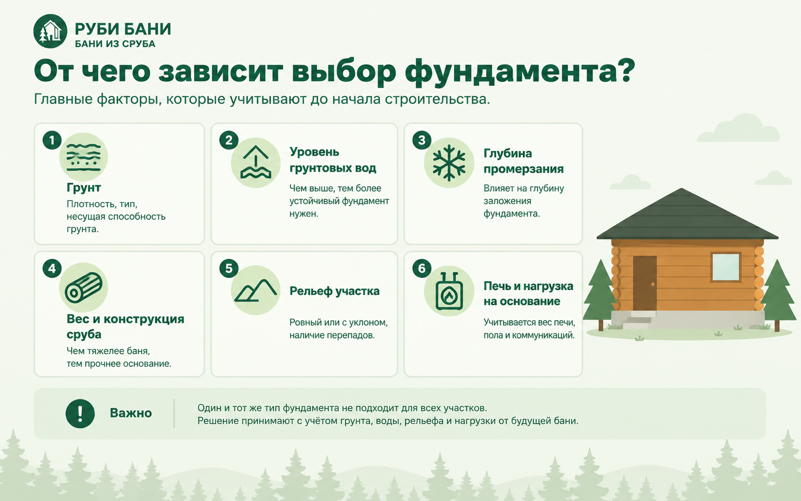 От чего зависит выбор фундамента для бани из сруба